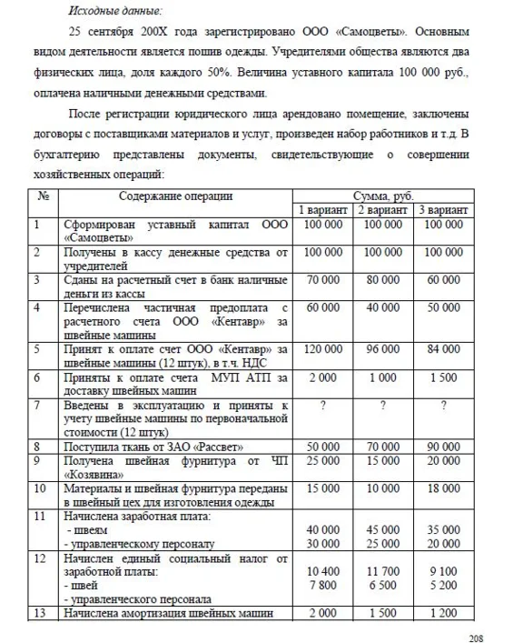 ТюмГУ Теория бухгалтерского учета  Вариант 3 ТГУ