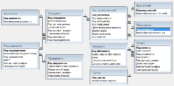 Database Network of fitness clubs.mdb