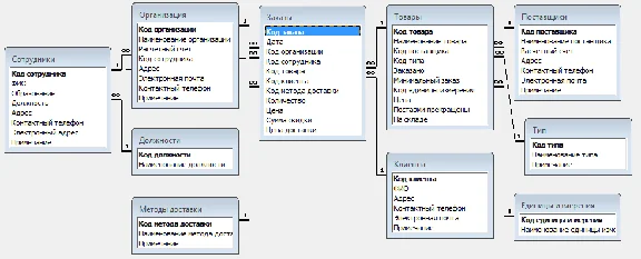 Database DNS Order Management.mdb