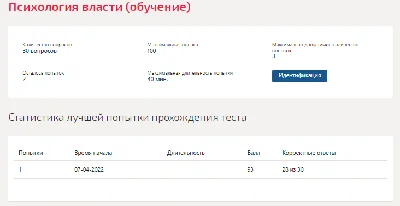 Психология власти.Тест Синергия 2022г (93 балла)