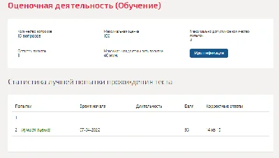 Оценочная деятельность.Тест Синергия 2022г (93 балла)