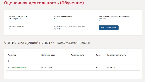 Оценочная деятельность.Тест Синергия 2022г (93 балла)
