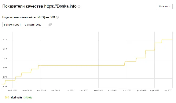 🚀 Размещение 15000+ ссылок TIER2 на ваши ссылки 💡 SEO