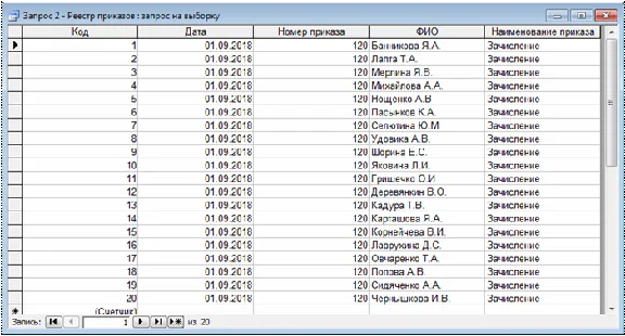 Database Deanery Access