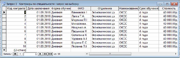 Database Deanery Access