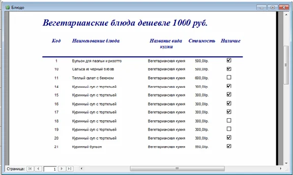 База данных Кафе Access