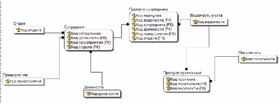 Database Checkpoint C#