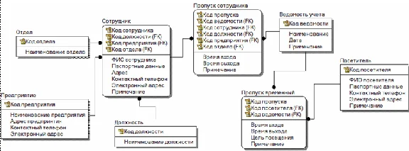 Database Checkpoint C#