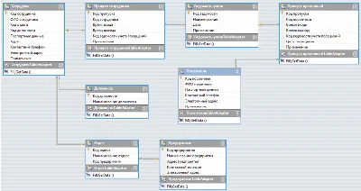 Database Checkpoint C#