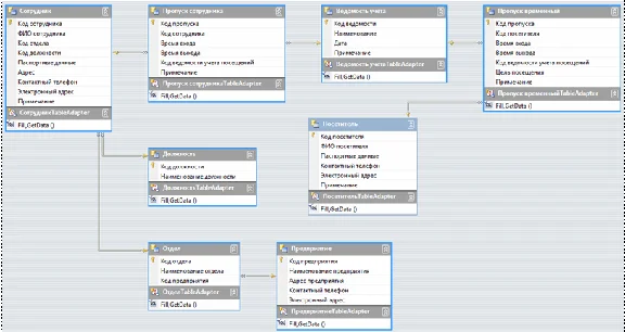 Database Checkpoint C#