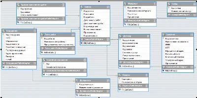 Database Repair of apartments C#