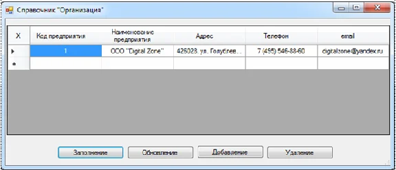 Database Accounting for labor costs C#