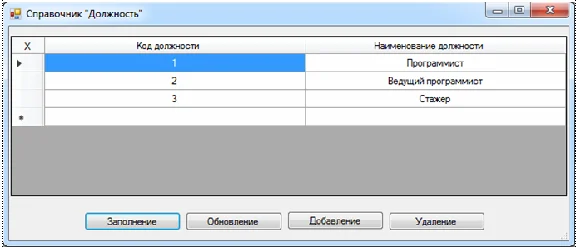 Database Accounting for labor costs C#