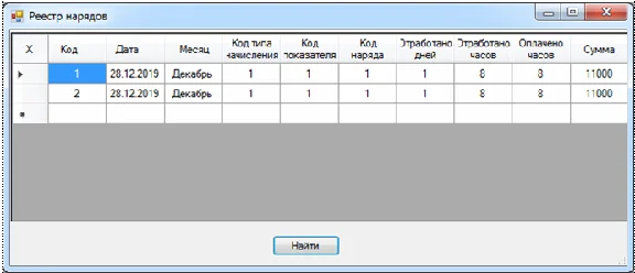 Database Accounting for labor costs C#