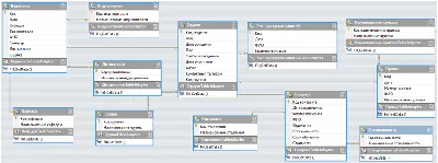 Database Student Progress Recording C#
