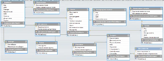 Database Student Progress Recording C#