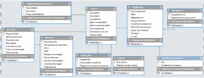 База данных Юридическая фирма C#