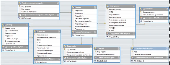 Law firm database C#