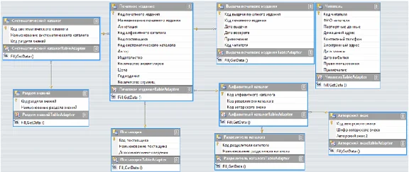 Database Book Rental C#