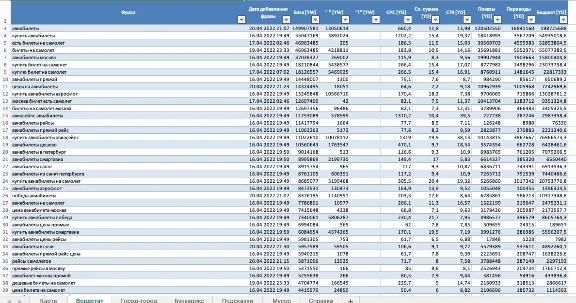 Database of key phrases, topics Air tickets, RU