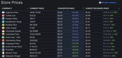 🔥 НОВЫЙ СТИМ АККАУНТ (РЕГИОН АРГЕНТИНА/ПОЛНЫЙ ДОСТУП)