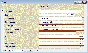 Database Access Store