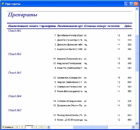 Database Pharmacy Access