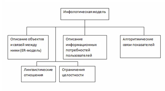 Database Design Institute Human Resources Access