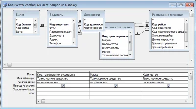 База данных Продажа билетов Access