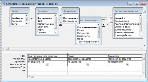 База данных Продажа билетов Access
