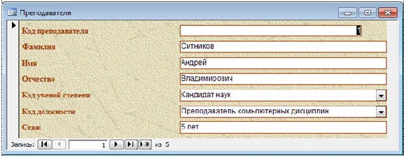 Access University Faculty Load Database