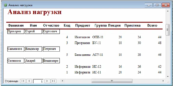 Access University Faculty Load Database
