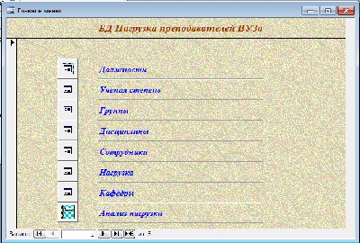 Access University Faculty Load Database