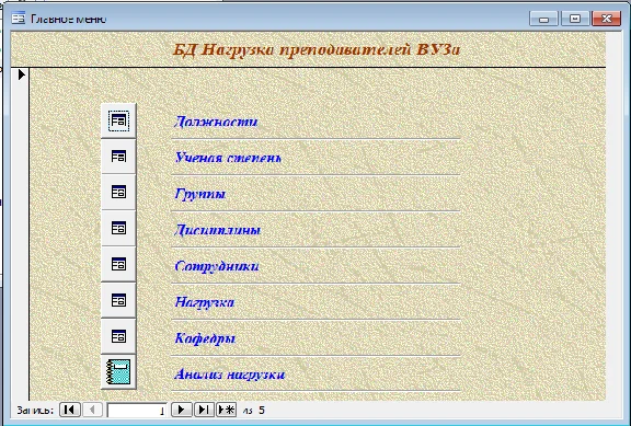 Access University Faculty Load Database