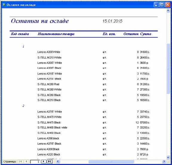 Database Warehouse Access