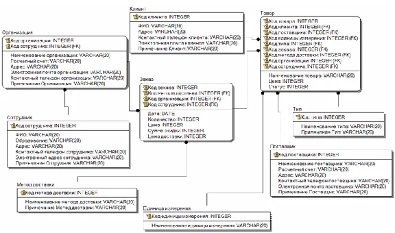 Database Manager.mdb