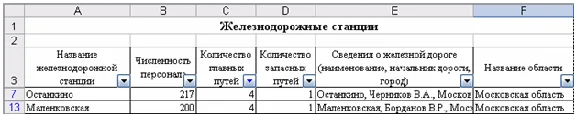 Database Railway station.mdb