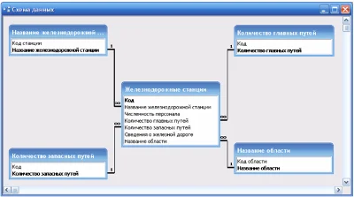 Database Railway station.mdb