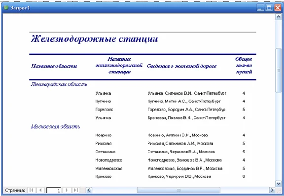 Database Railway station.mdb
