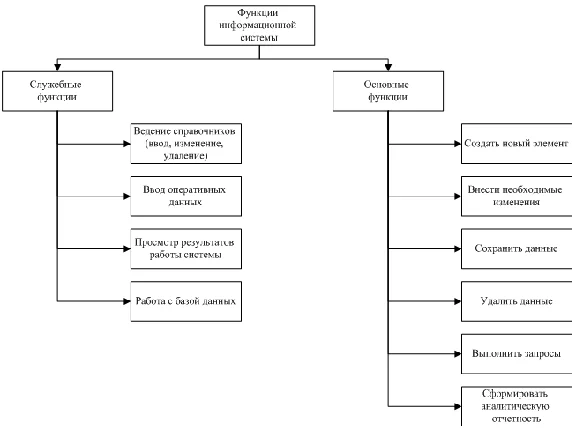 Database Workflow.mdb
