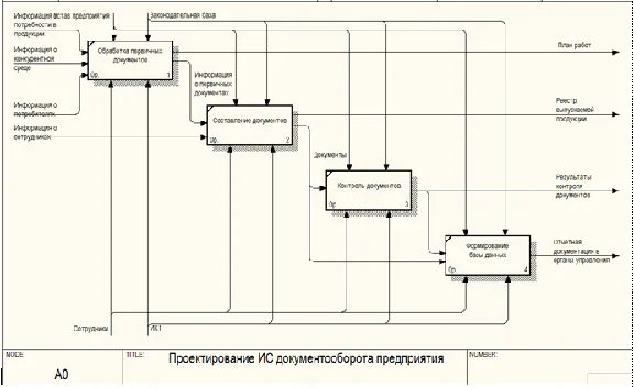 Database Workflow.mdb