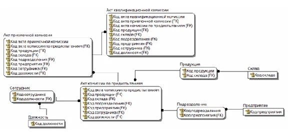 Database Workflow.mdb