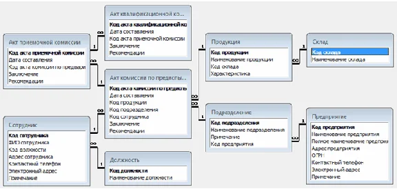 Database Workflow.mdb