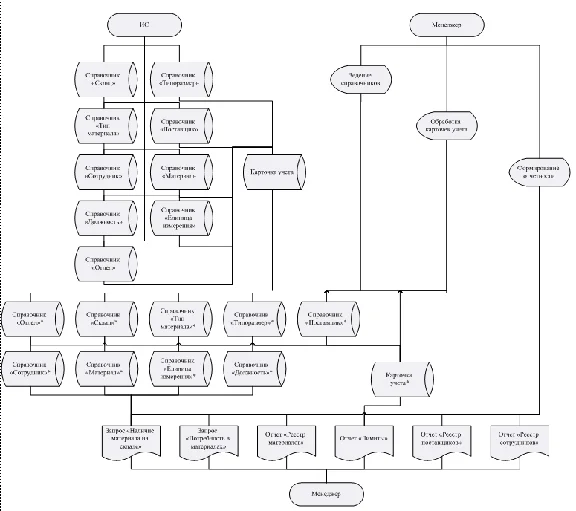Database Daily warehouse accounting.mdb