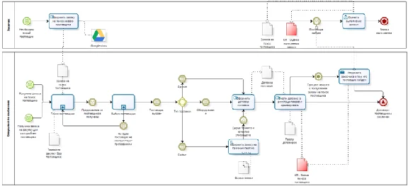 Database Daily warehouse accounting.mdb