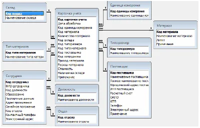 Database Daily warehouse accounting.mdb