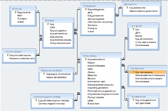 Database Avtosalon.mdb