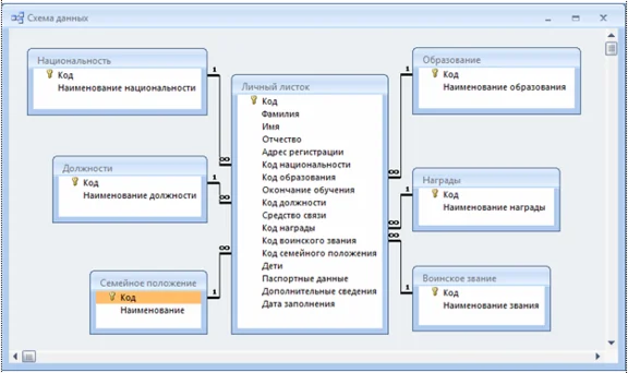 Database Card file of employees.mdb
