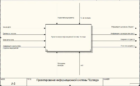 Database College C#
