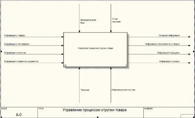 База данных Дезинфицирующие средства C#